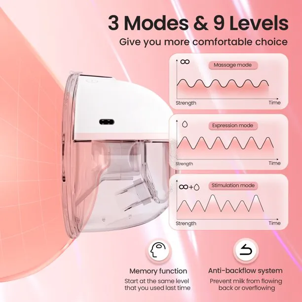 ifanze Electric Breast Pump, Wearable Breast Pump Comes with 21/24 mm Flange, Ultra-Quiet Pain-Free Hans Free Breast Pump With 3 Mode And 9 Levels - White