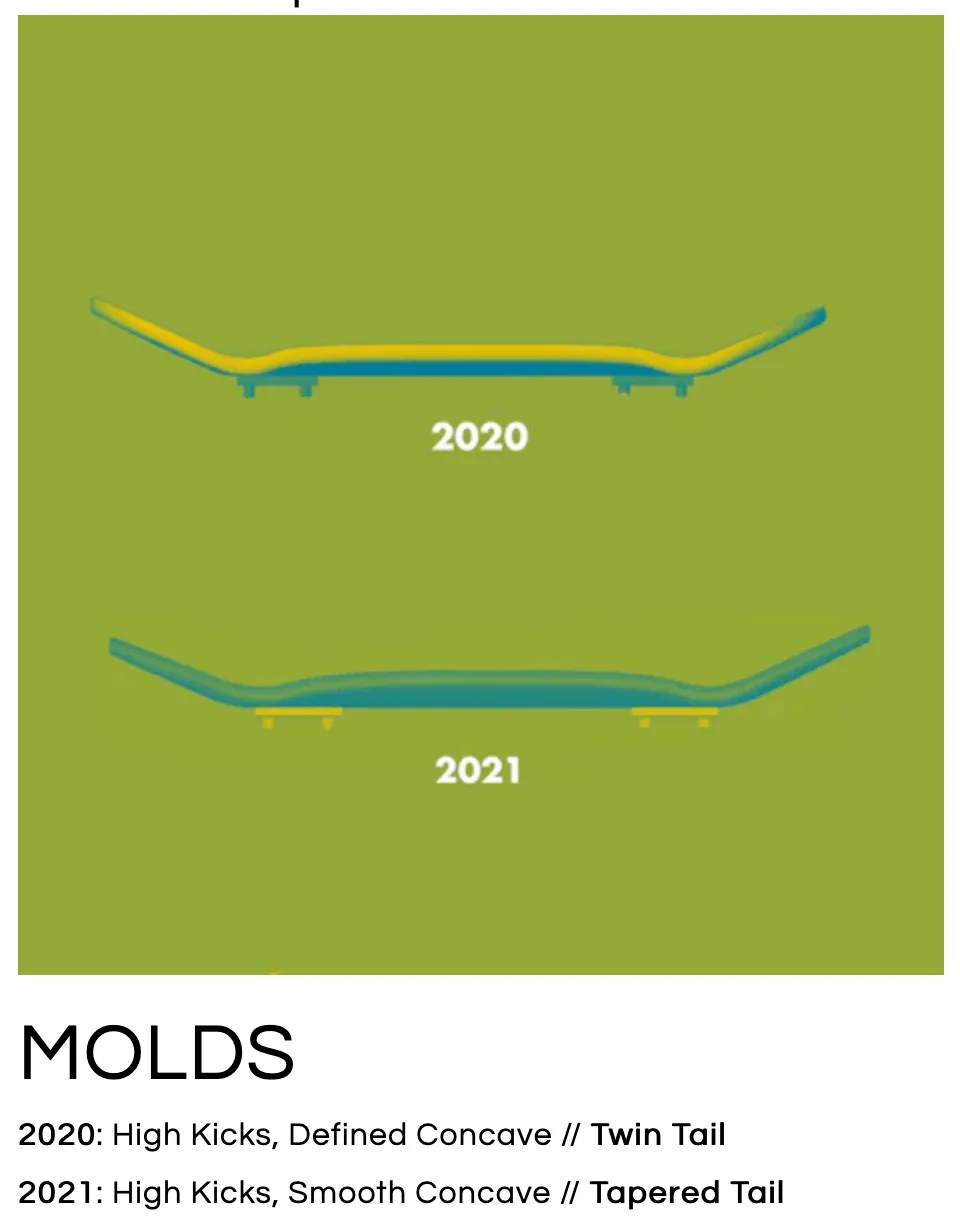 Moods Popsicle Fingerboard - Orange Box Logo 32mm