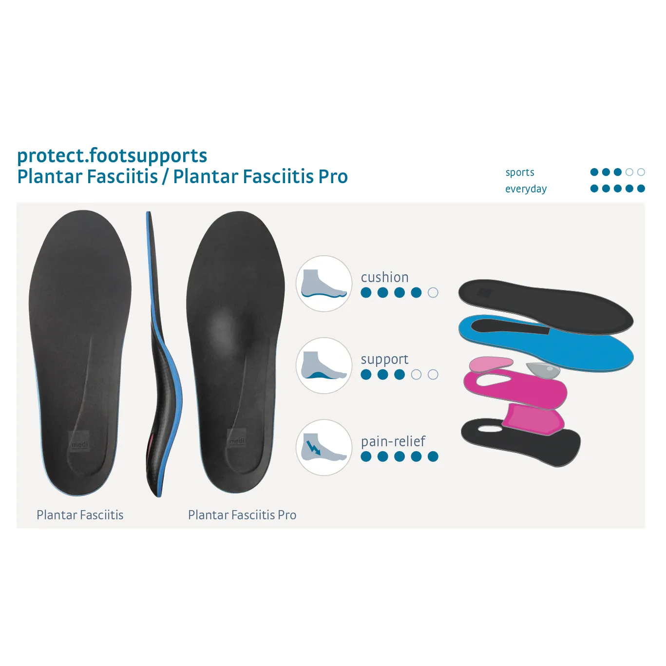 Protect.Footsupports Plantar Fasciitis Pro